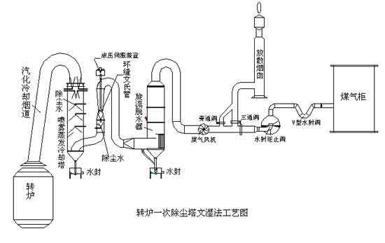 制氮機代表客戶